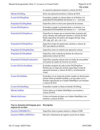 Visual fox pro-manual-del-programador-completo.www.freelibros.com