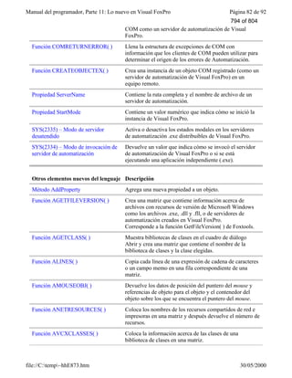 Visual fox pro-manual-del-programador-completo.www.freelibros.com