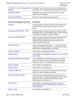 Visual fox pro-manual-del-programador-completo.www.freelibros.com