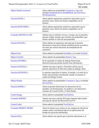 Visual fox pro-manual-del-programador-completo.www.freelibros.com