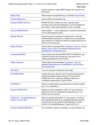 Visual fox pro-manual-del-programador-completo.www.freelibros.com
