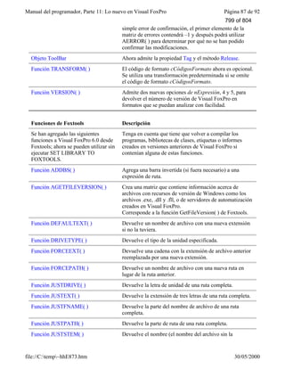 Visual fox pro-manual-del-programador-completo.www.freelibros.com