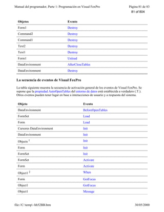 Manual del programador, Parte 1: Programación en Visual FoxPro Página 81 de 83
file://C:temp~hh52BB.htm 30/05/2000
Objetos Evento
Form1 Destroy
Command2 Destroy
Command1 Destroy
Text2 Destroy
Text1 Destroy
Form1 Unload
DataEnvironment AfterCloseTables
DataEnvironment Destroy
La secuencia de eventos de Visual FoxPro
La tabla siguiente muestra la secuencia de activación general de los eventos de Visual FoxPro. Se
supone que la propiedad AutoOpenTables del entorno de datos está establecida a verdadero (.T.).
Otros eventos pueden tener lugar en base a interacciones de usuario y a respuesta del sistema.
Objeto Evento
DataEnvironment BeforeOpenTables
FormSet Load
Form Load
Cursores DataEnvironment Init
DataEnvironment Init
Objects 1 Init
Form Init
FormSet Init
FormSet Activate
Form Activate
Object1 2 When
Form GotFocus
Object1 GotFocus
Object1 Message
81 of 804
 