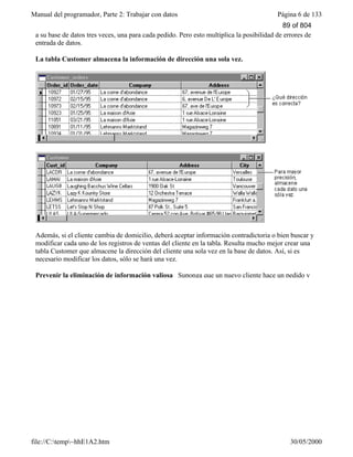 Manual del programador, Parte 2: Trabajar con datos Página 6 de 133
file://C:temp~hhE1A2.htm 30/05/2000
a su base de datos tres veces, una para cada pedido. Pero esto multiplica la posibilidad de errores de
entrada de datos.
La tabla Customer almacena la información de dirección una sola vez.
Además, si el cliente cambia de domicilio, deberá aceptar información contradictoria o bien buscar y
modificar cada uno de los registros de ventas del cliente en la tabla. Resulta mucho mejor crear una
tabla Customer que almacene la dirección del cliente una sola vez en la base de datos. Así, si es
necesario modificar los datos, sólo se hará una vez.
Prevenir la eliminación de información valiosa Suponga que un nuevo cliente hace un pedido y
89 of 804
 