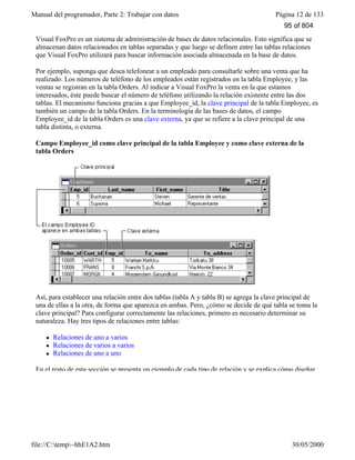 Manual del programador, Parte 2: Trabajar con datos Página 12 de 133
file://C:temp~hhE1A2.htm 30/05/2000
Visual FoxPro es un sistema de administración de bases de datos relacionales. Esto significa que se
almacenan datos relacionados en tablas separadas y que luego se definen entre las tablas relaciones
que Visual FoxPro utilizará para buscar información asociada almacenada en la base de datos.
Por ejemplo, suponga que desea telefonear a un empleado para consultarle sobre una venta que ha
realizado. Los números de teléfono de los empleados están registrados en la tabla Employee, y las
ventas se registran en la tabla Orders. Al indicar a Visual FoxPro la venta en la que estamos
interesados, éste puede buscar el número de teléfono utilizando la relación existente entre las dos
tablas. El mecanismo funciona gracias a que Employee_id, la clave principal de la tabla Employee, es
también un campo de la tabla Orders. En la terminología de las bases de datos, el campo
Employee_id de la tabla Orders es una clave externa, ya que se refiere a la clave principal de una
tabla distinta, o externa.
Campo Employee_id como clave principal de la tabla Employee y como clave externa de la
tabla Orders
Así, para establecer una relación entre dos tablas (tabla A y tabla B) se agrega la clave principal de
una de ellas a la otra, de forma que aparezca en ambas. Pero, ¿cómo se decide de qué tabla se toma la
clave principal? Para configurar correctamente las relaciones, primero es necesario determinar su
naturaleza. Hay tres tipos de relaciones entre tablas:
l Relaciones de uno a varios
l Relaciones de varios a varios
l Relaciones de uno a uno
En el resto de esta sección se presenta un ejemplo de cada tipo de relación y se explica cómo diseñar
95 of 804
 