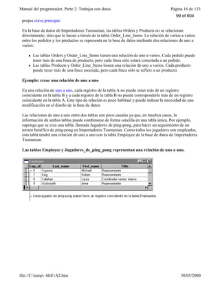 Manual del programador, Parte 2: Trabajar con datos Página 16 de 133
file://C:temp~hhE1A2.htm 30/05/2000
propia clave principal.
En la base de datos de Importadores Tasmanian, las tablas Orders y Products no se relacionan
directamente, sino que lo hacen a través de la tabla Order_Line_Items. La relación de varios a varios
entre los pedidos y los productos se representa en la base de datos mediante dos relaciones de uno a
varios:
l Las tablas Orders y Order_Line_Items tienen una relación de uno a varios. Cada pedido puede
tener más de una línea de producto, pero cada línea sólo estará conectada a un pedido.
l Las tablas Products y Order_Line_Items tienen una relación de uno a varios. Cada producto
puede tener más de una línea asociada, pero cada línea sólo se refiere a un producto.
Ejemplo: crear una relación de uno a uno
En una relación de uno a uno, cada registro de la tabla A no puede tener más de un registro
coincidente en la tabla B y a cada registro de la tabla B no puede corresponderle más de un registro
coincidente en la tabla A. Este tipo de relación es poco habitual y puede indicar la necesidad de una
modificación en el diseño de la base de datos.
Las relaciones de uno a uno entre dos tablas son poco usuales ya que, en muchos casos, la
información de ambas tablas puede combinarse de forma sencilla en una tabla única. Por ejemplo,
suponga que se crea una tabla, llamada Jugadores de ping-pong, para hacer un seguimiento de un
torneo benéfico de ping-pong en Importadores Tasmanian. Como todos los jugadores son empleados,
esta tabla tendrá una relación de uno a uno con la tabla Employee de la base de datos de Importadores
Tasmanian.
Las tablas Employee y Jugadores_de_ping_pong representan una relación de uno a uno.
99 of 804
 