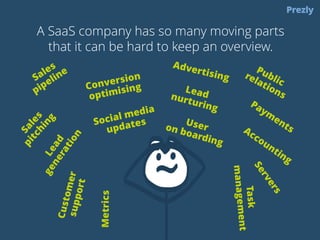 Acquisition 
Activation 
Retention 
Referral 
Revenue 
! 
AARRR 
 