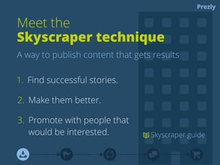 Automate & track 
Next week 
Next month 
 