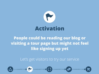 Engaging visitors 
Behavioural mails 
! 
Newsletter 
Evaluate signups 
! 
Stellar support 
 