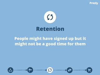 ‣ You don’t need to build this yourself 
‣ Test email variations 
Email onboarding guide 
 