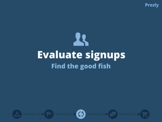 Referral 
The user likes your product so much she 
refers other new users 
 