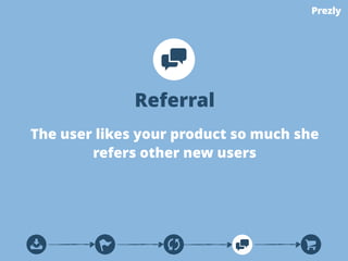 VISUAL GUIDE 
to $ELLING 
SOFTWARE 
as a SERVICE 
Tweet Download 

