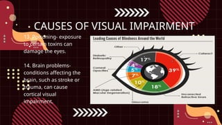 Visual Damage VISUAL-IMPAIRMENT-1.pptx sped 202 saint columban college | PPTX