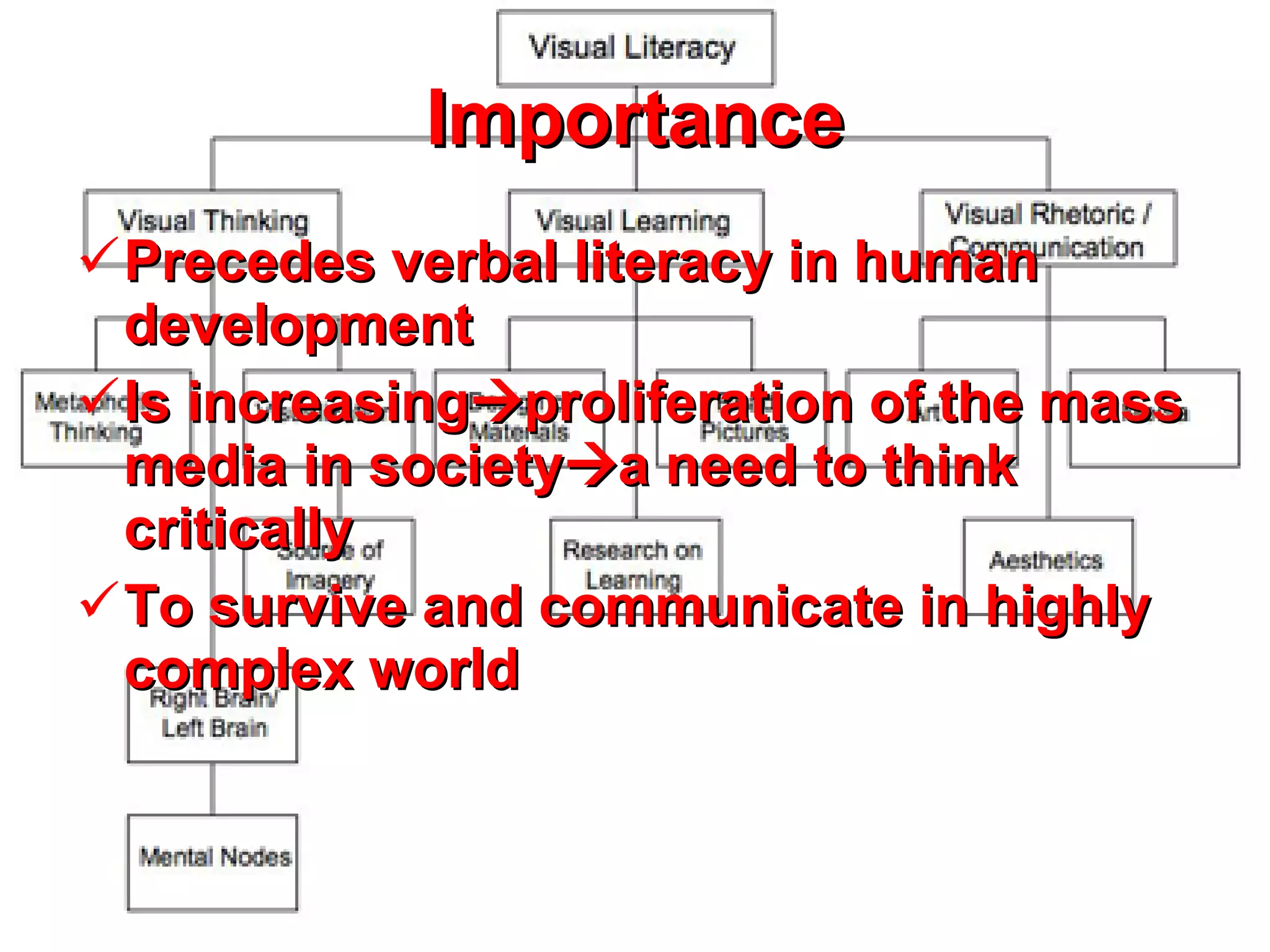Importance Precedes verbal literacy in human development Is increasing  proliferation of the mass media in society  a need to think critically  To survive and communicate in highly complex world   
