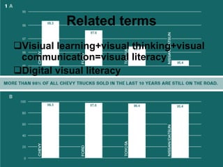 Related terms Visiual learning+visual thinking+visual communication=visual literacy Digital visual literacy 