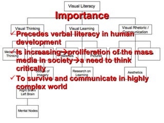 Importance Precedes verbal literacy in human development Is increasing  proliferation of the mass media in society  a need to think critically  To survive and communicate in highly complex world   