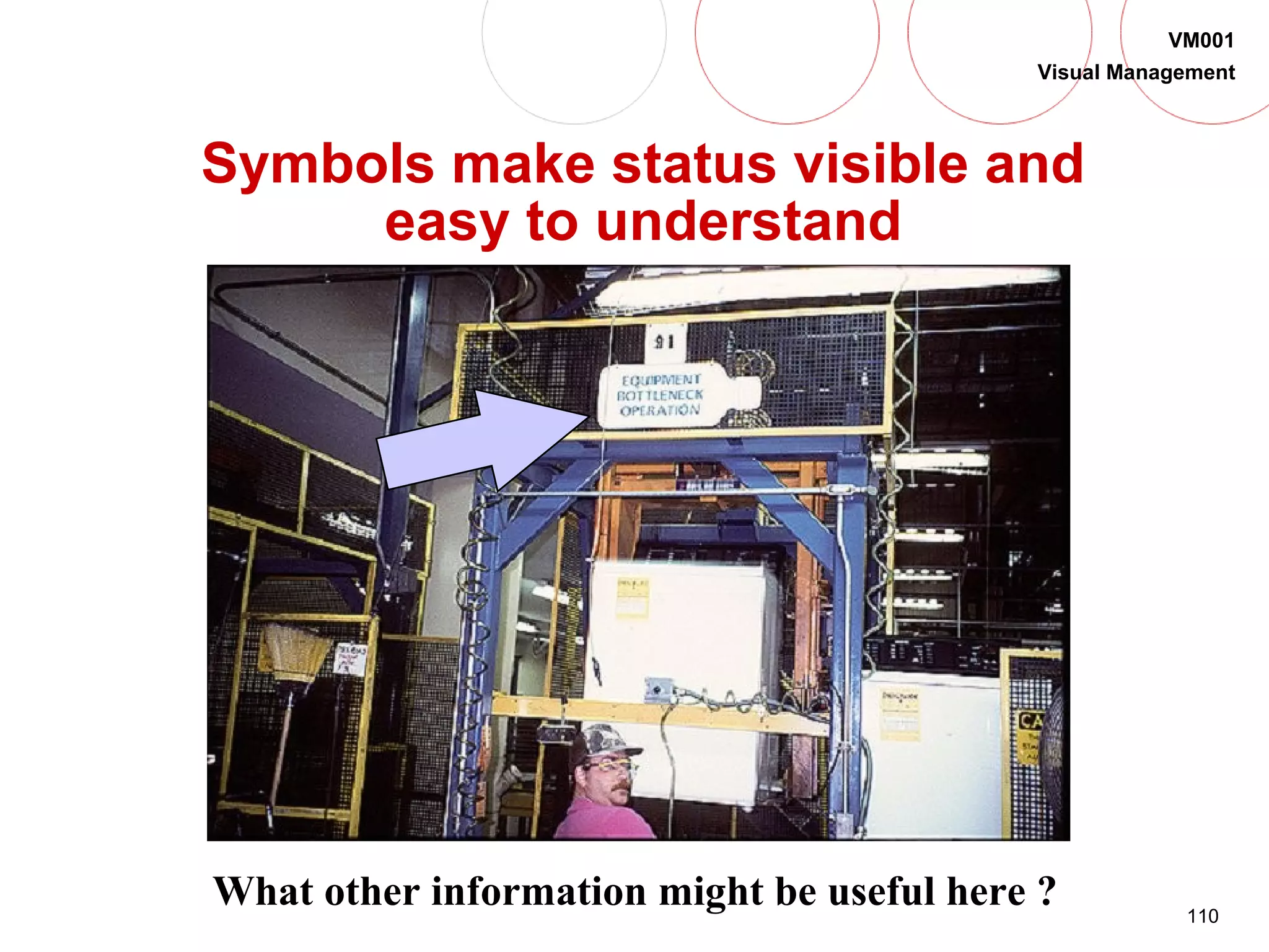 110
VM001
Visual Management
Symbols make status visible and
easy to understand
What other information might be useful here ?
 