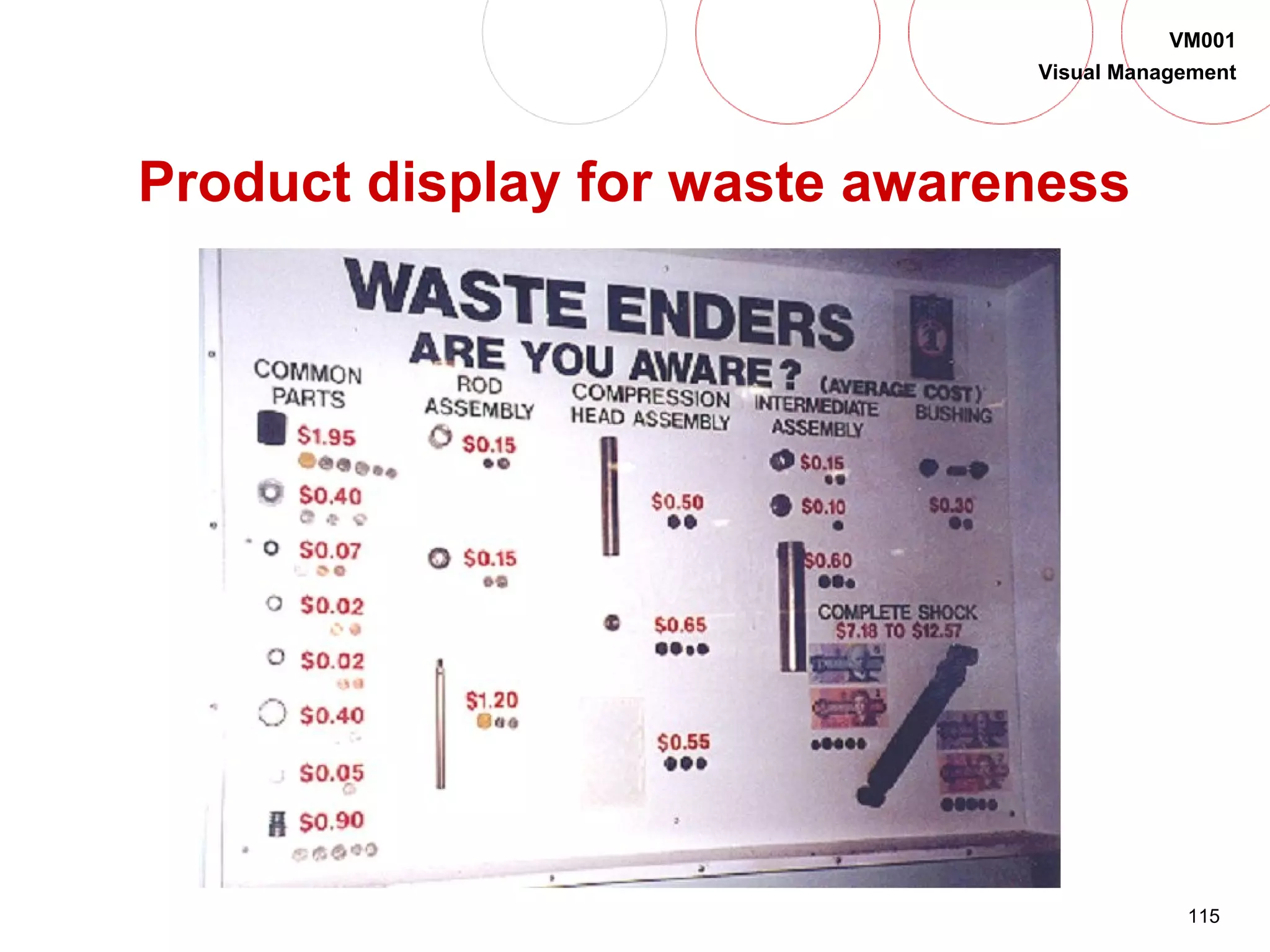 115
VM001
Visual Management
Product display for waste awareness
 