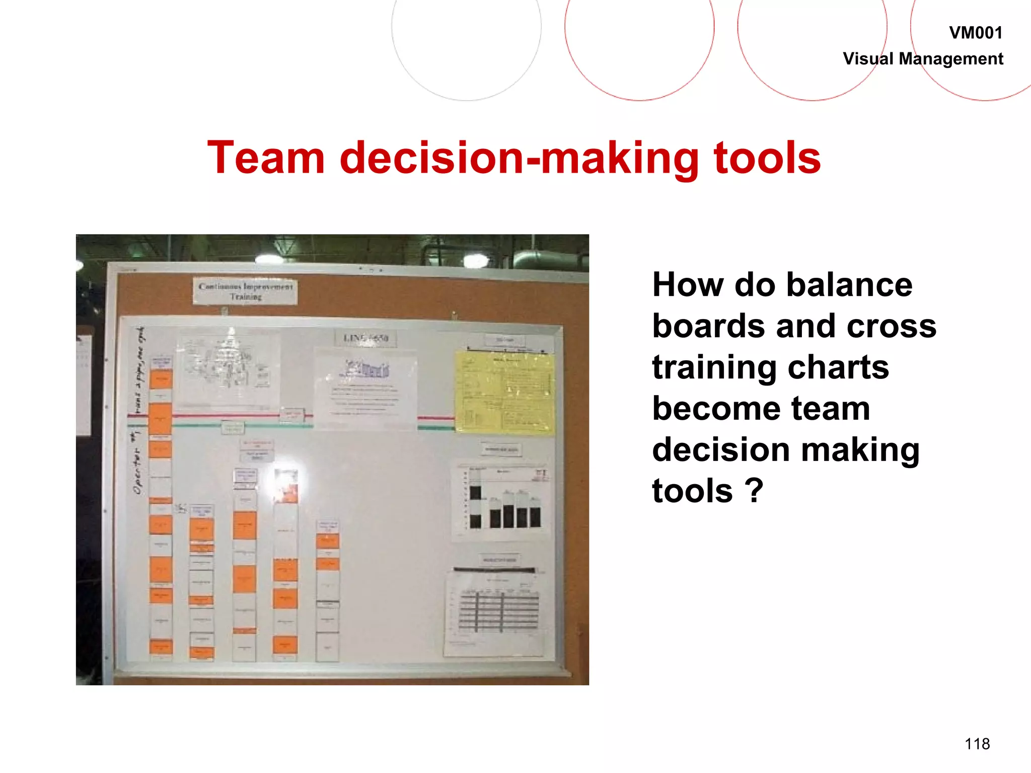 118
VM001
Visual Management
Team decision-making tools
How do balance
boards and cross
training charts
become team
decision making
tools ?
 