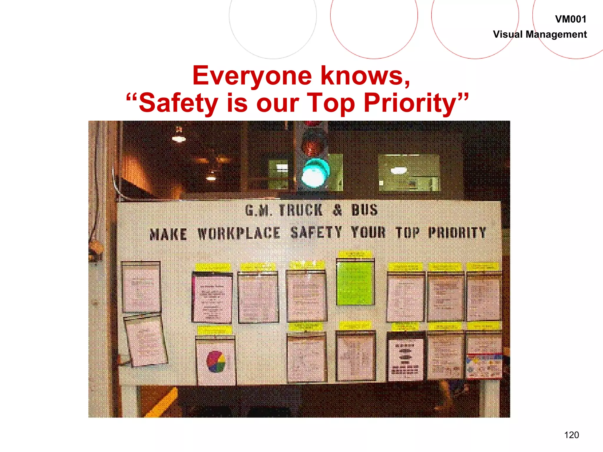 120
VM001
Visual Management
Everyone knows,
“Safety is our Top Priority”
 