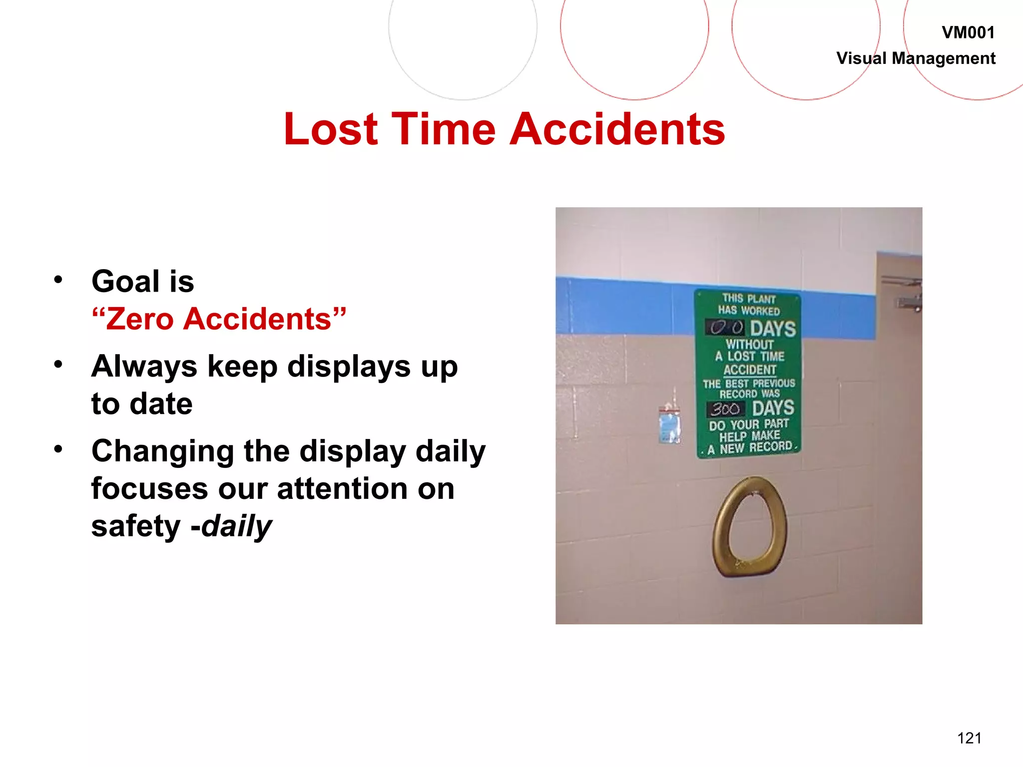 121
VM001
Visual Management
Lost Time Accidents
• Goal is
“Zero Accidents”
• Always keep displays up
to date
• Changing the display daily
focuses our attention on
safety -daily
 