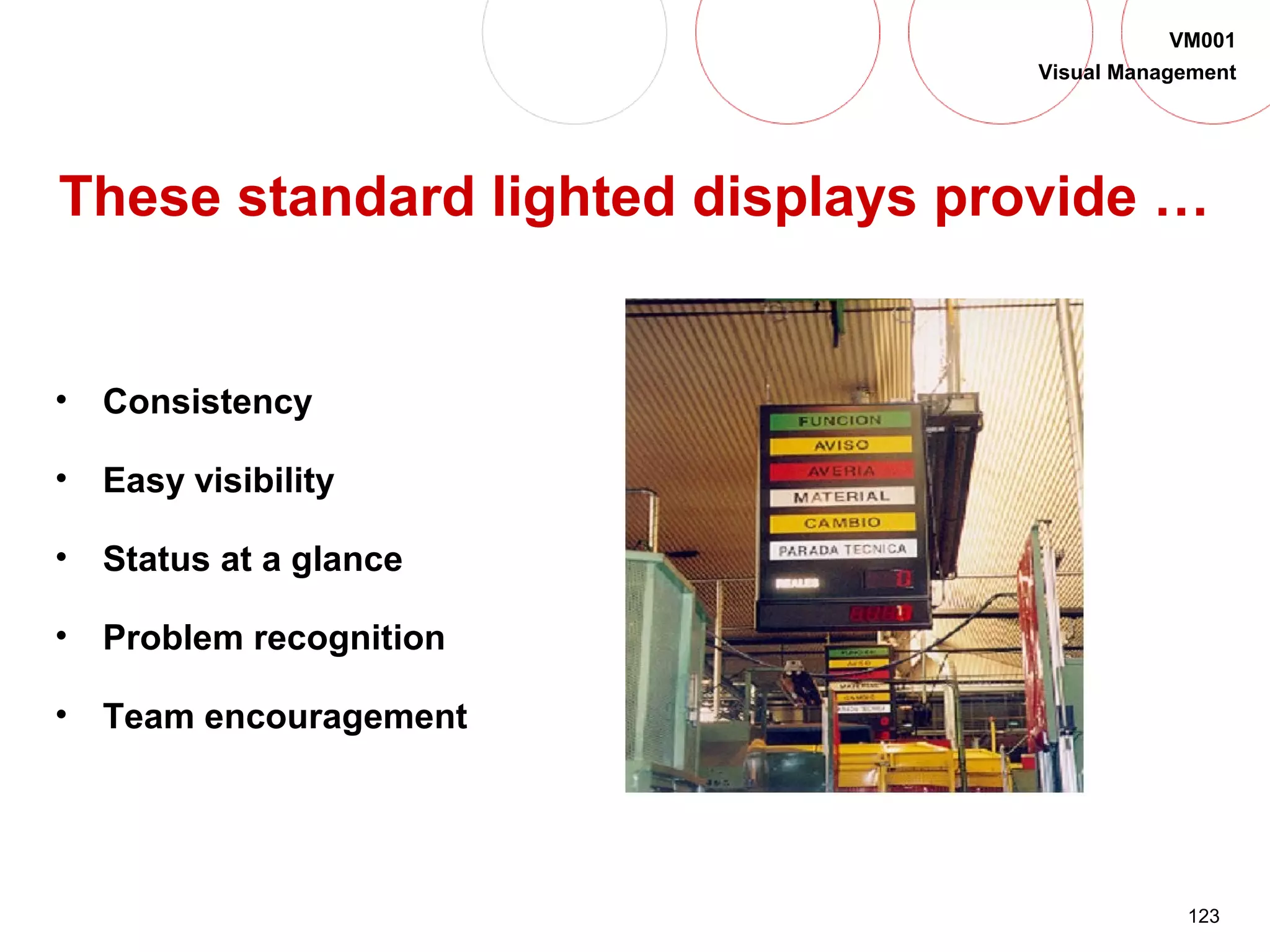 123
VM001
Visual Management
These standard lighted displays provide …
• Consistency
• Easy visibility
• Status at a glance
• Problem recognition
• Team encouragement
 