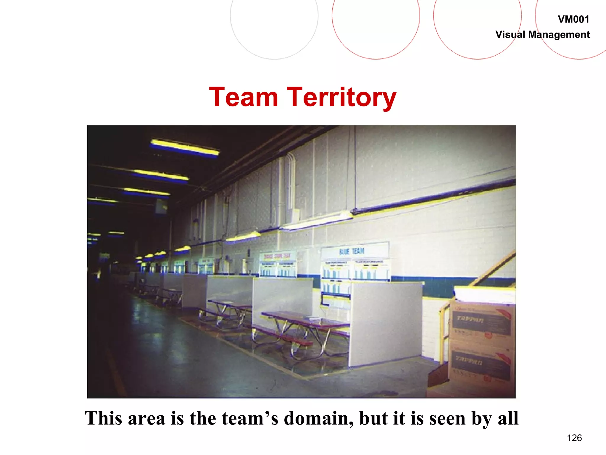 126
VM001
Visual Management
Team Territory
This area is the team’s domain, but it is seen by all
 