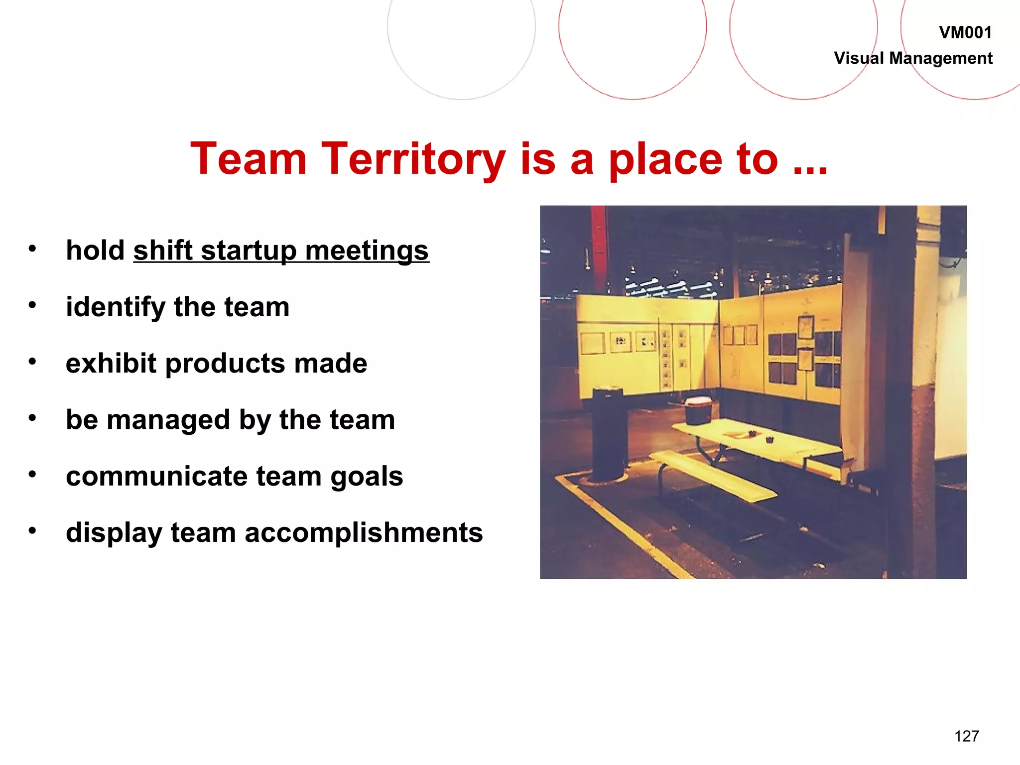 127
VM001
Visual Management
Team Territory is a place to ...
• hold shift startup meetings
• identify the team
• exhibit products made
• be managed by the team
• communicate team goals
• display team accomplishments
 
