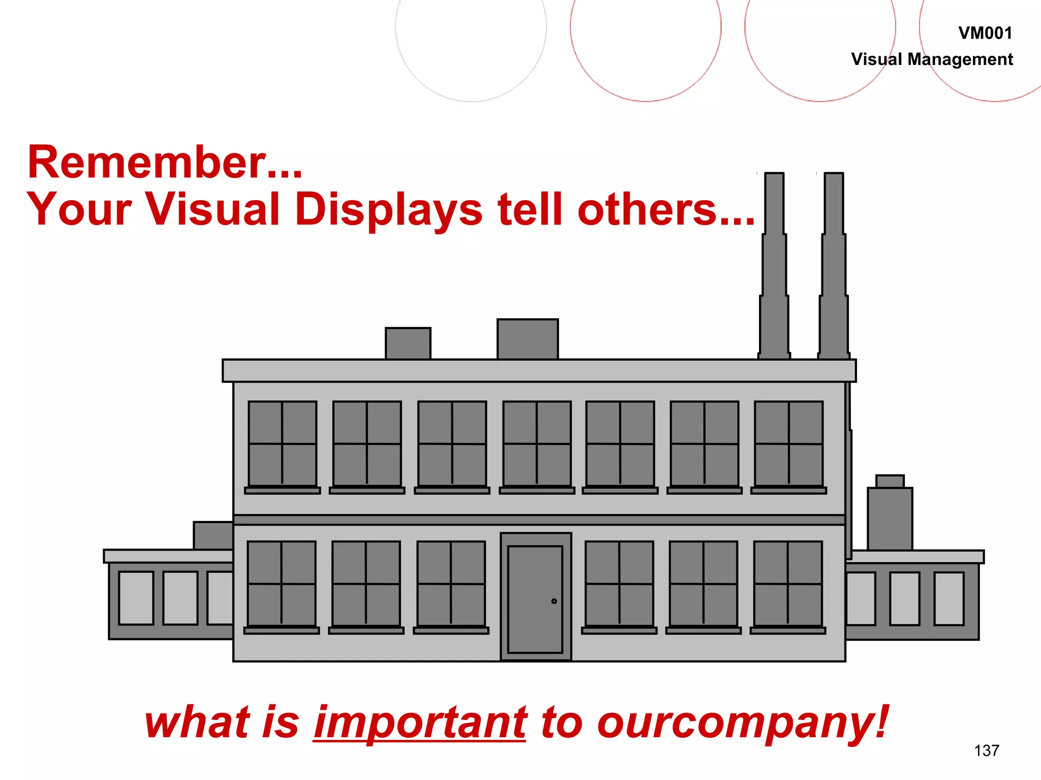 137
VM001
Visual Management
Remember...
Your Visual Displays tell others...
what is important to ourcompany!
 