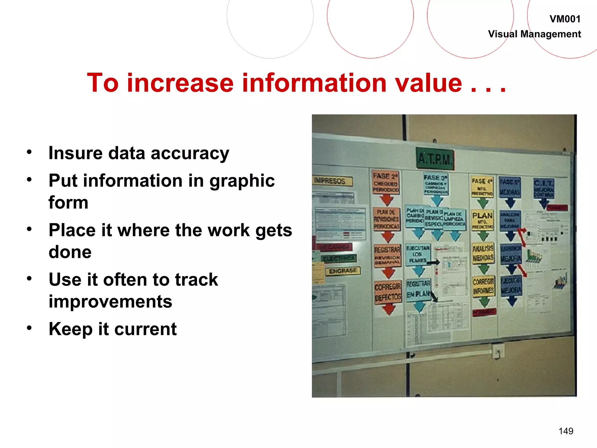 149
VM001
Visual Management
To increase information value . . .
• Insure data accuracy
• Put information in graphic
form
• Place it where the work gets
done
• Use it often to track
improvements
• Keep it current
 