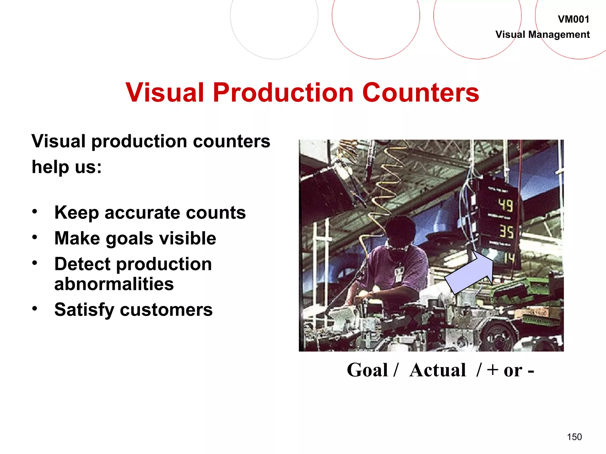 150
VM001
Visual Management
Visual Production Counters
Visual production counters
help us:
• Keep accurate counts
• Make goals visible
• Detect production
abnormalities
• Satisfy customers
Goal / Actual / + or -
 