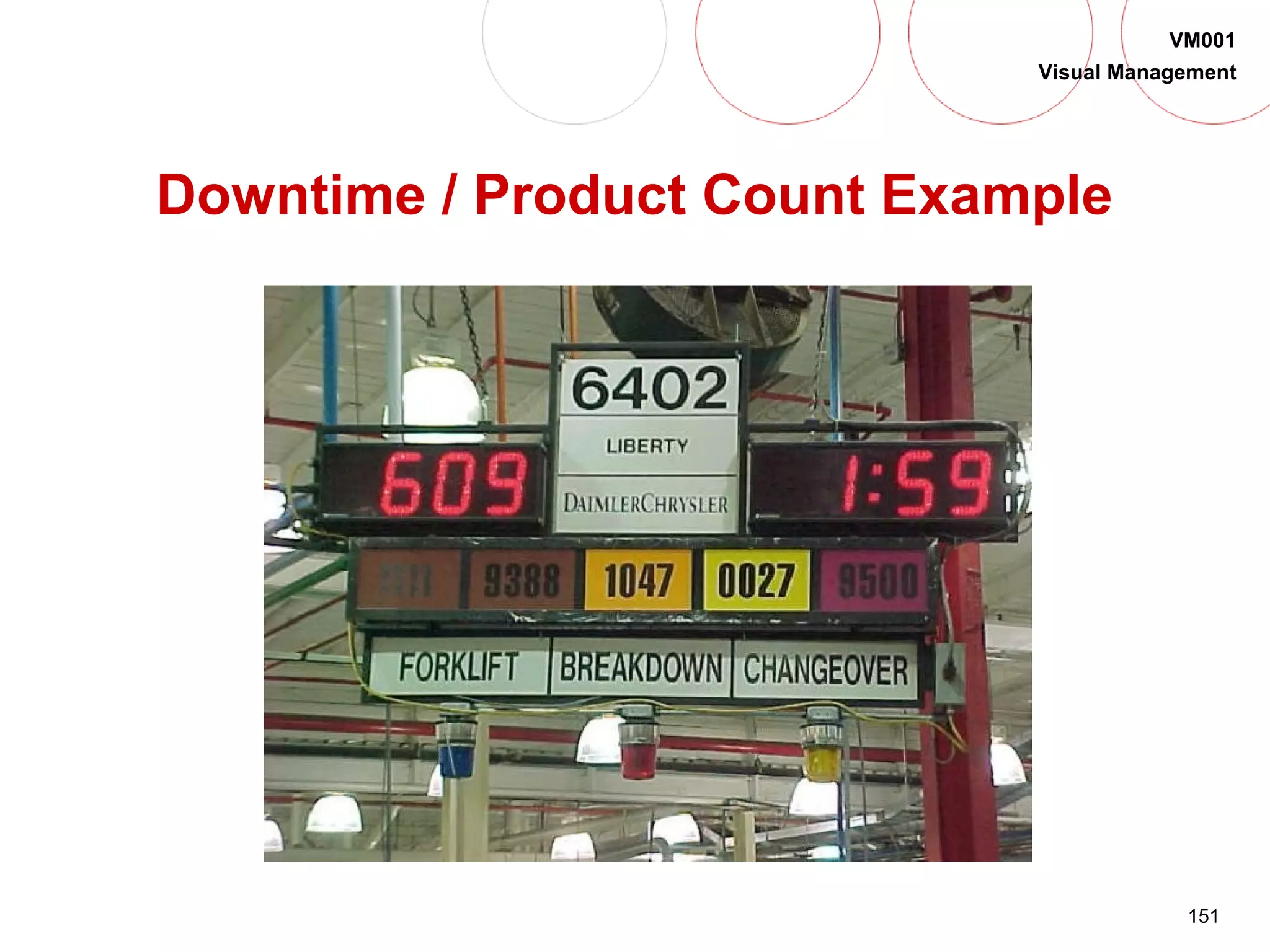 151
VM001
Visual Management
Downtime / Product Count Example
 