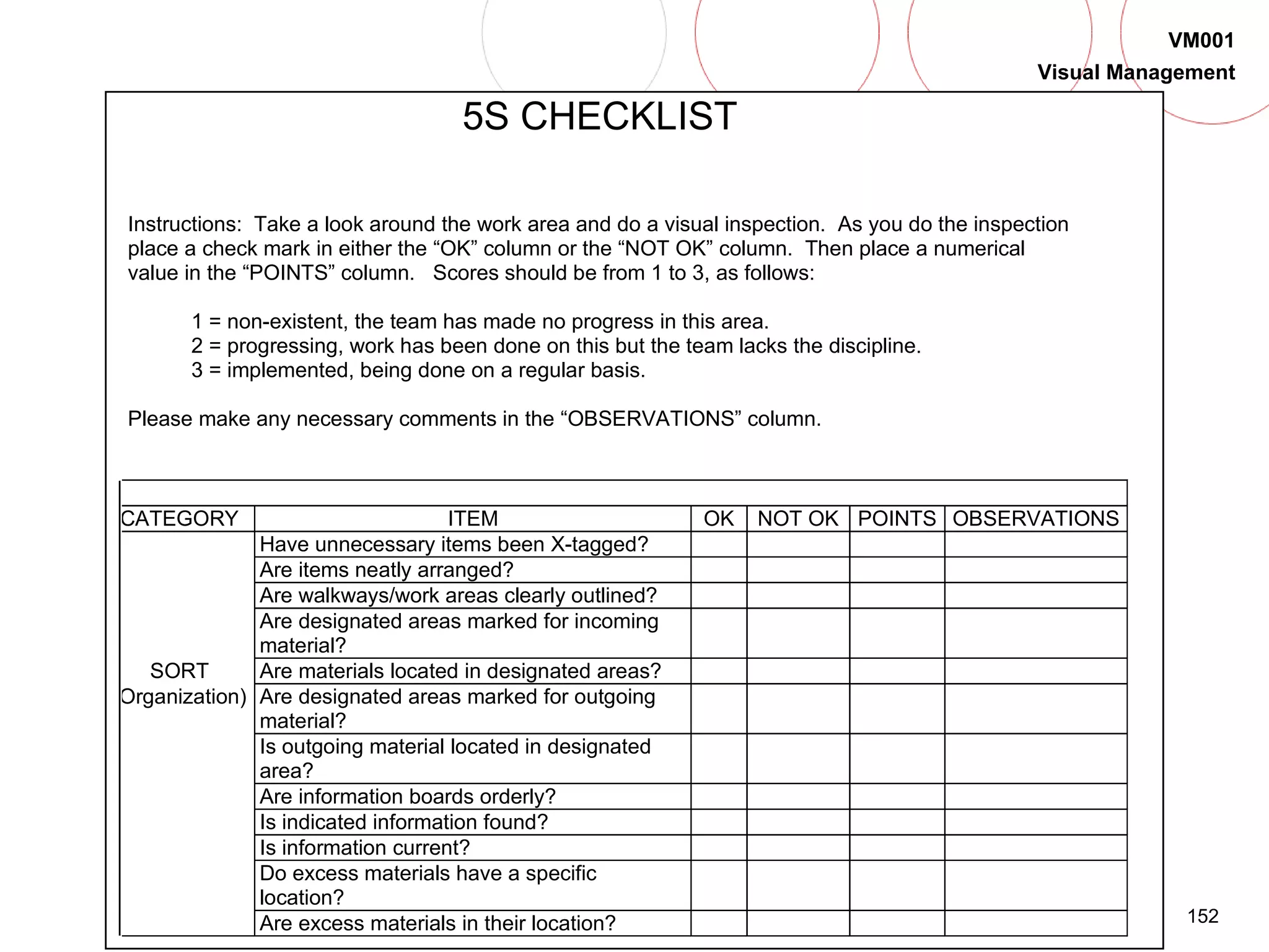 152
VM001
Visual Management
5S CHECKLIST
Instructions: Take a look around the work area and do a visual inspection. As you do the inspection
place a check mark in either the “OK” column or the “NOT OK” column. Then place a numerical
value in the “POINTS” column. Scores should be from 1 to 3, as follows:
1 = non-existent, the team has made no progress in this area.
2 = progressing, work has been done on this but the team lacks the discipline.
3 = implemented, being done on a regular basis.
Please make any necessary comments in the “OBSERVATIONS” column.
CATEGORY ITEM OK NOT OK POINTS OBSERVATIONS
Have unnecessary items been X-tagged?
Are items neatly arranged?
Are walkways/work areas clearly outlined?
Are designated areas marked for incoming
material?
SORT Are materials located in designated areas?
(Organization) Are designated areas marked for outgoing
material?
Is outgoing material located in designated
area?
Are information boards orderly?
Is indicated information found?
Is information current?
Do excess materials have a specific
location?
Are excess materials in their location?
5 S Audit Tools
 