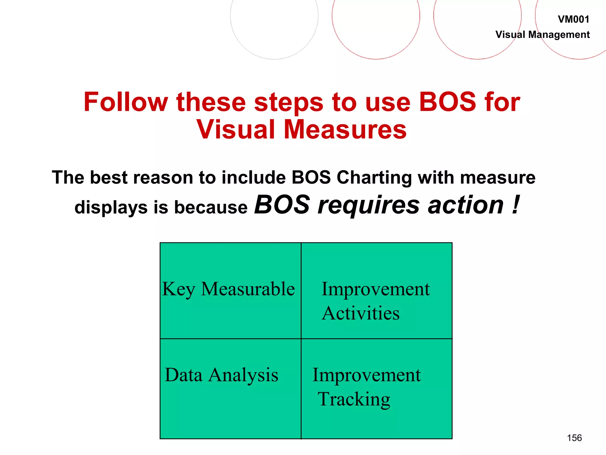 156
VM001
Visual Management
Follow these steps to use BOS for
Visual Measures
The best reason to include BOS Charting with measure
displays is because BOS requires action !
Key Measurable
Data Analysis
Improvement
Activities
Improvement
Tracking
 
