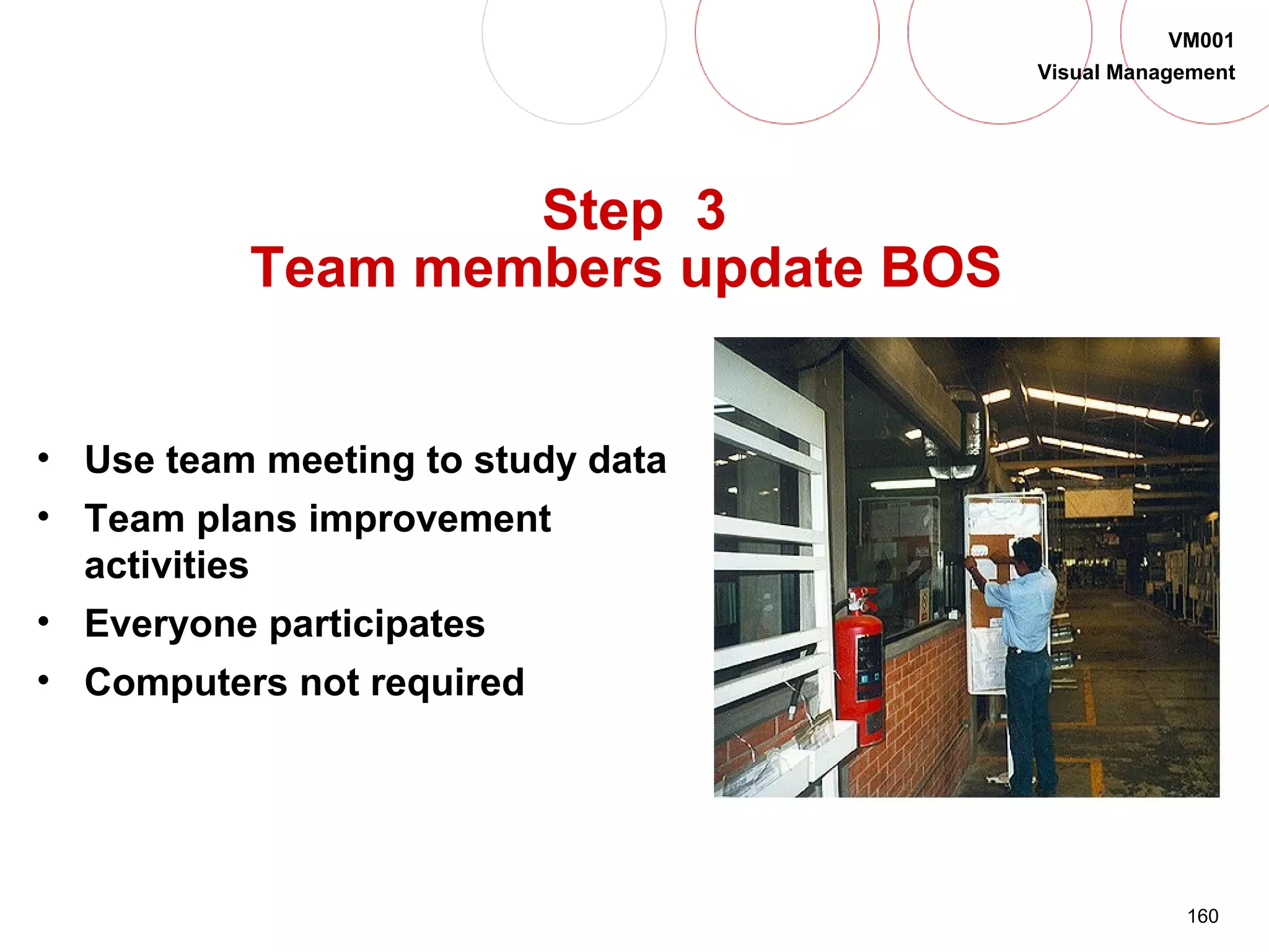 160
VM001
Visual Management
Step 3
Team members update BOS
• Use team meeting to study data
• Team plans improvement
activities
• Everyone participates
• Computers not required
 