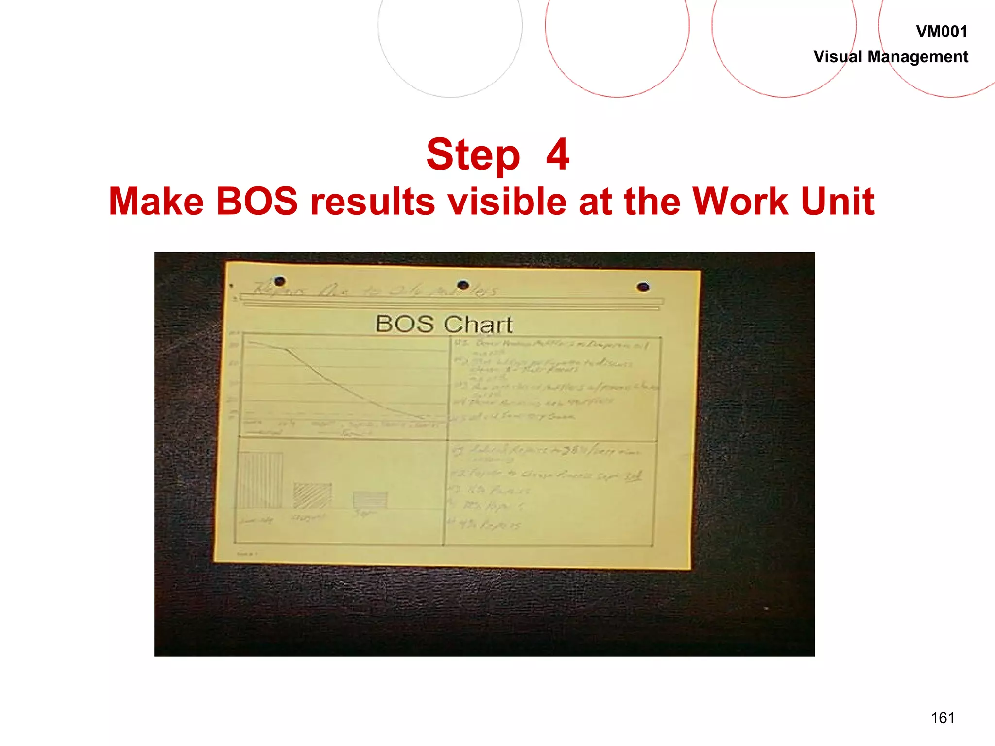 161
VM001
Visual Management
Step 4
Make BOS results visible at the Work Unit
 