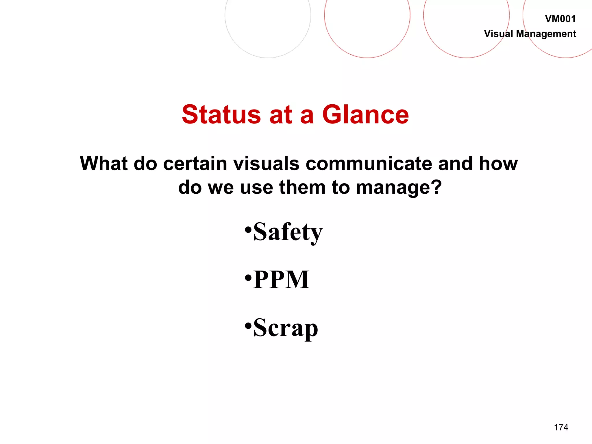 174
VM001
Visual Management
Status at a Glance
What do certain visuals communicate and how
do we use them to manage?
•Safety
•PPM
•Scrap
 