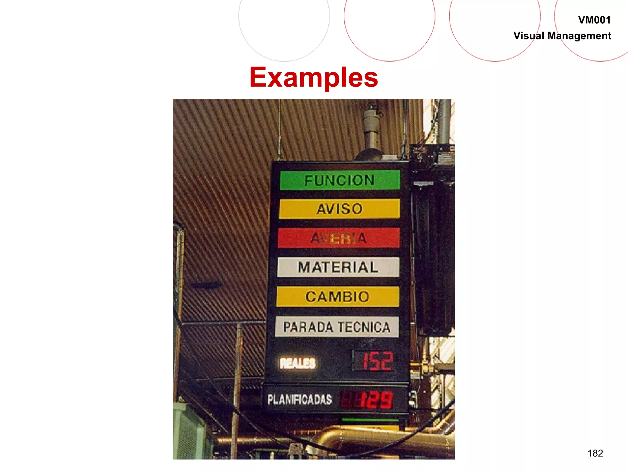 182
VM001
Visual Management
Examples
 