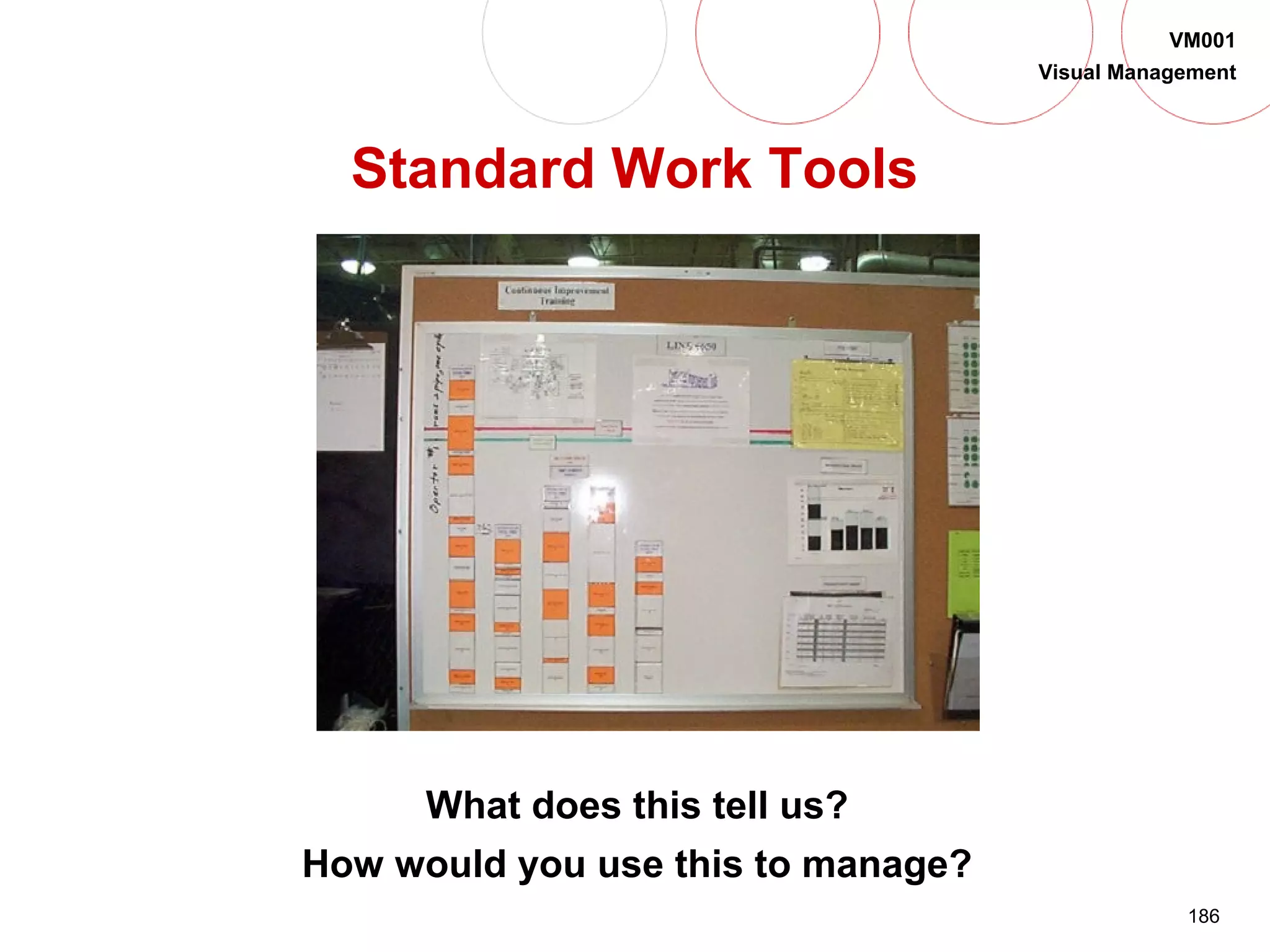 186
VM001
Visual Management
Standard Work Tools
What does this tell us?
How would you use this to manage?
 