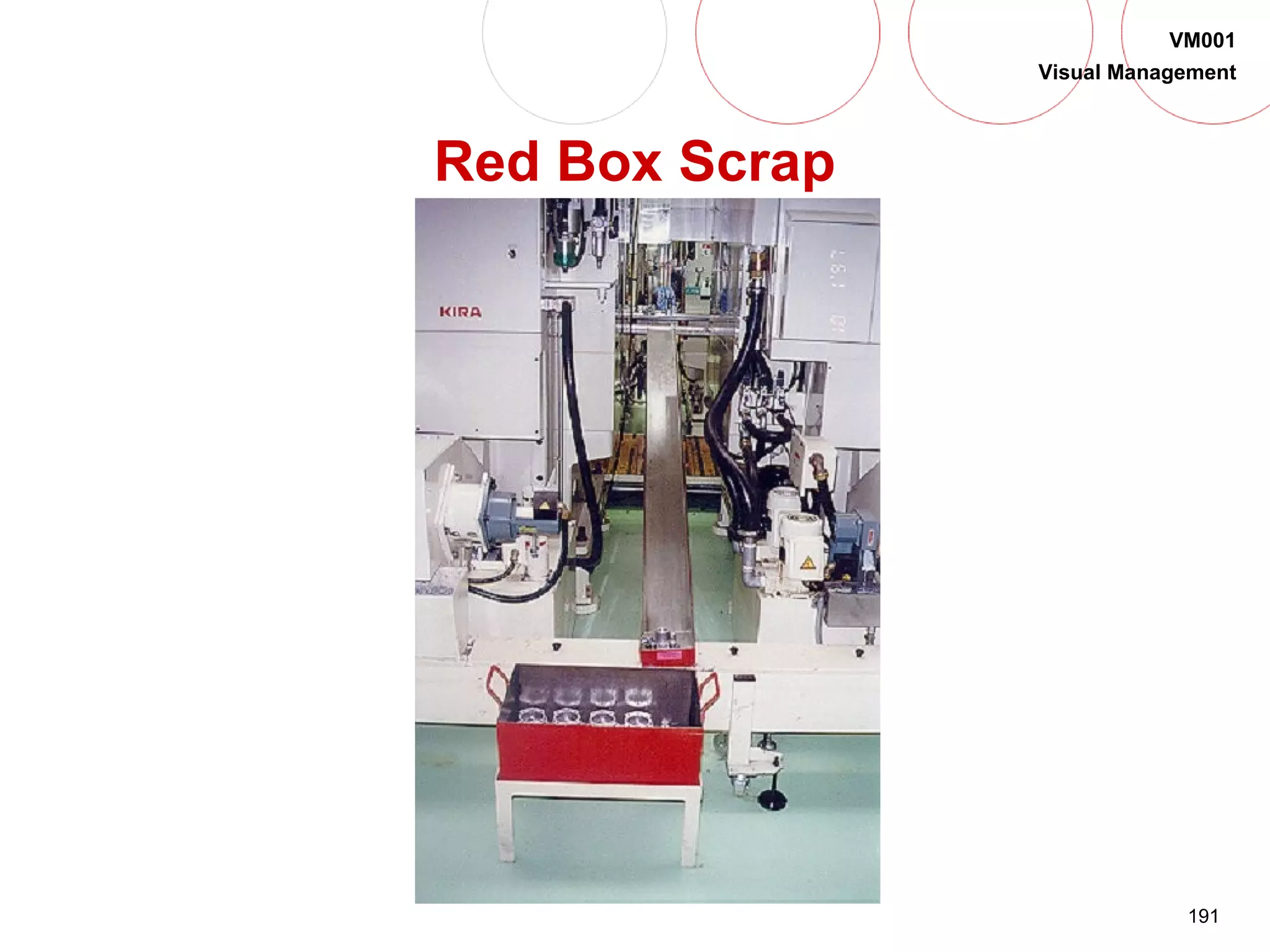191
VM001
Visual Management
Red Box Scrap
 