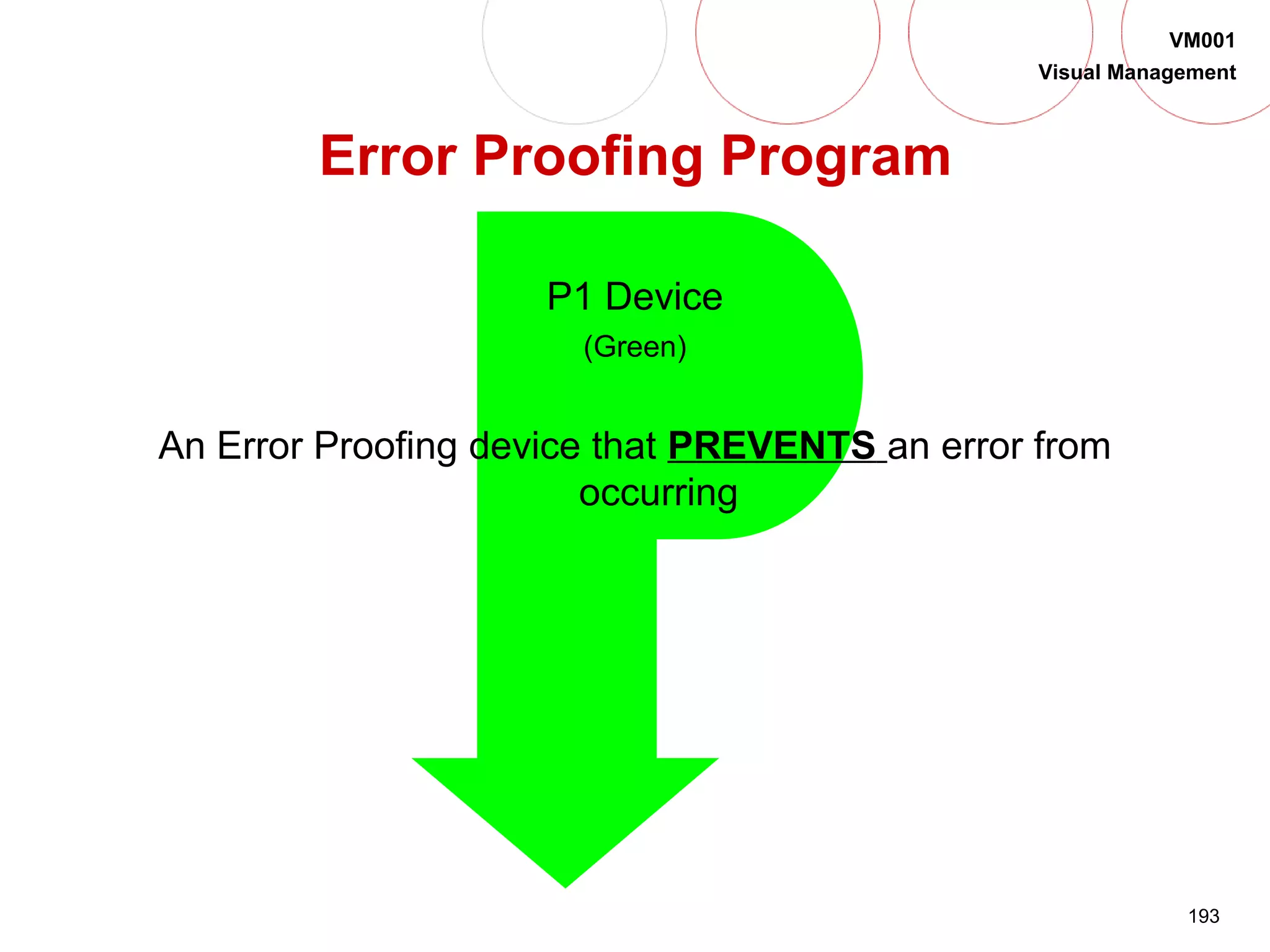 193
VM001
Visual Management
Error Proofing Program
P1 Device
(Green)
An Error Proofing device that PREVENTS an error from
occurring
 
