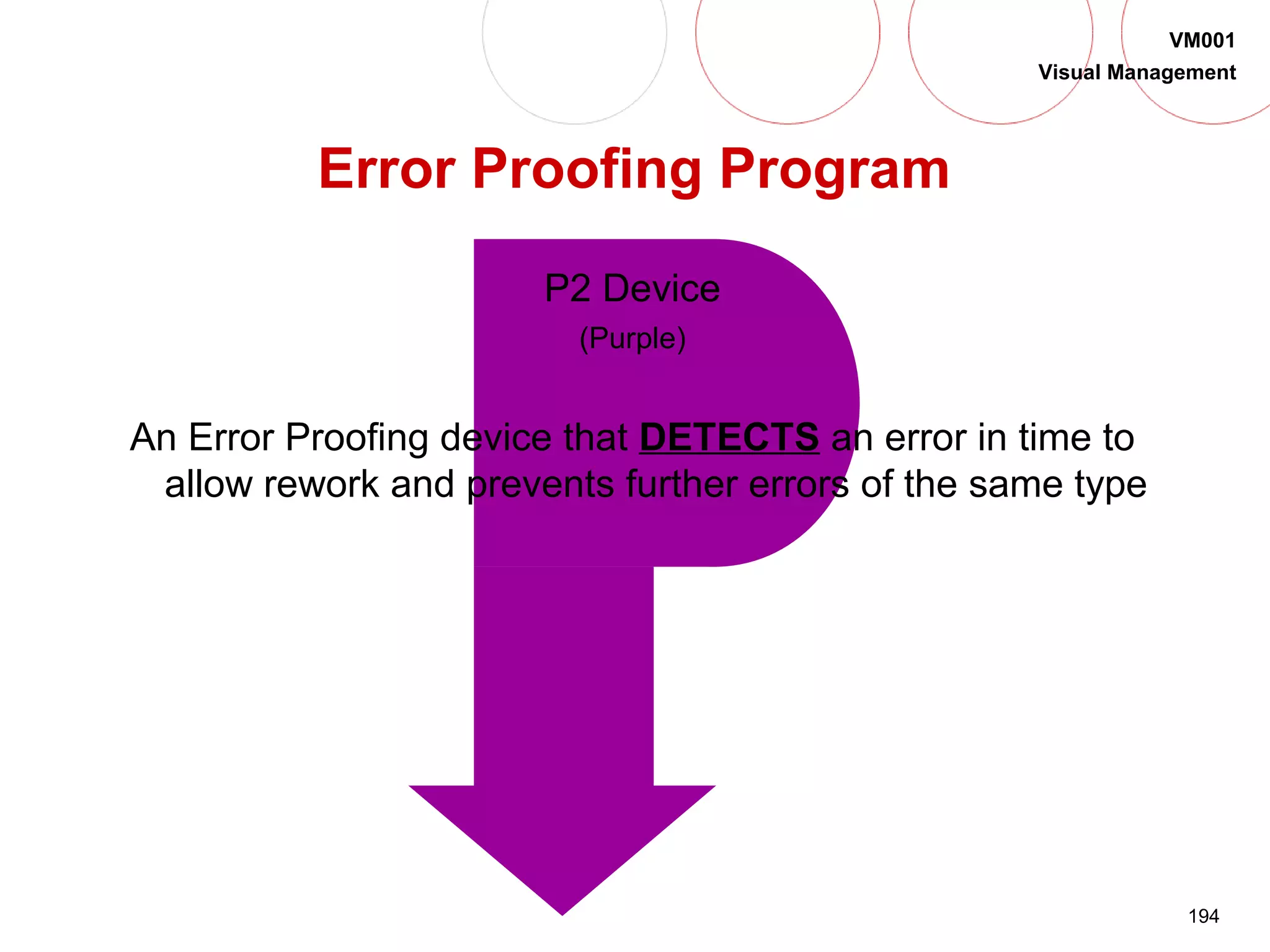 194
VM001
Visual Management
Error Proofing Program
P2 Device
(Purple)
An Error Proofing device that DETECTS an error in time to
allow rework and prevents further errors of the same type
 