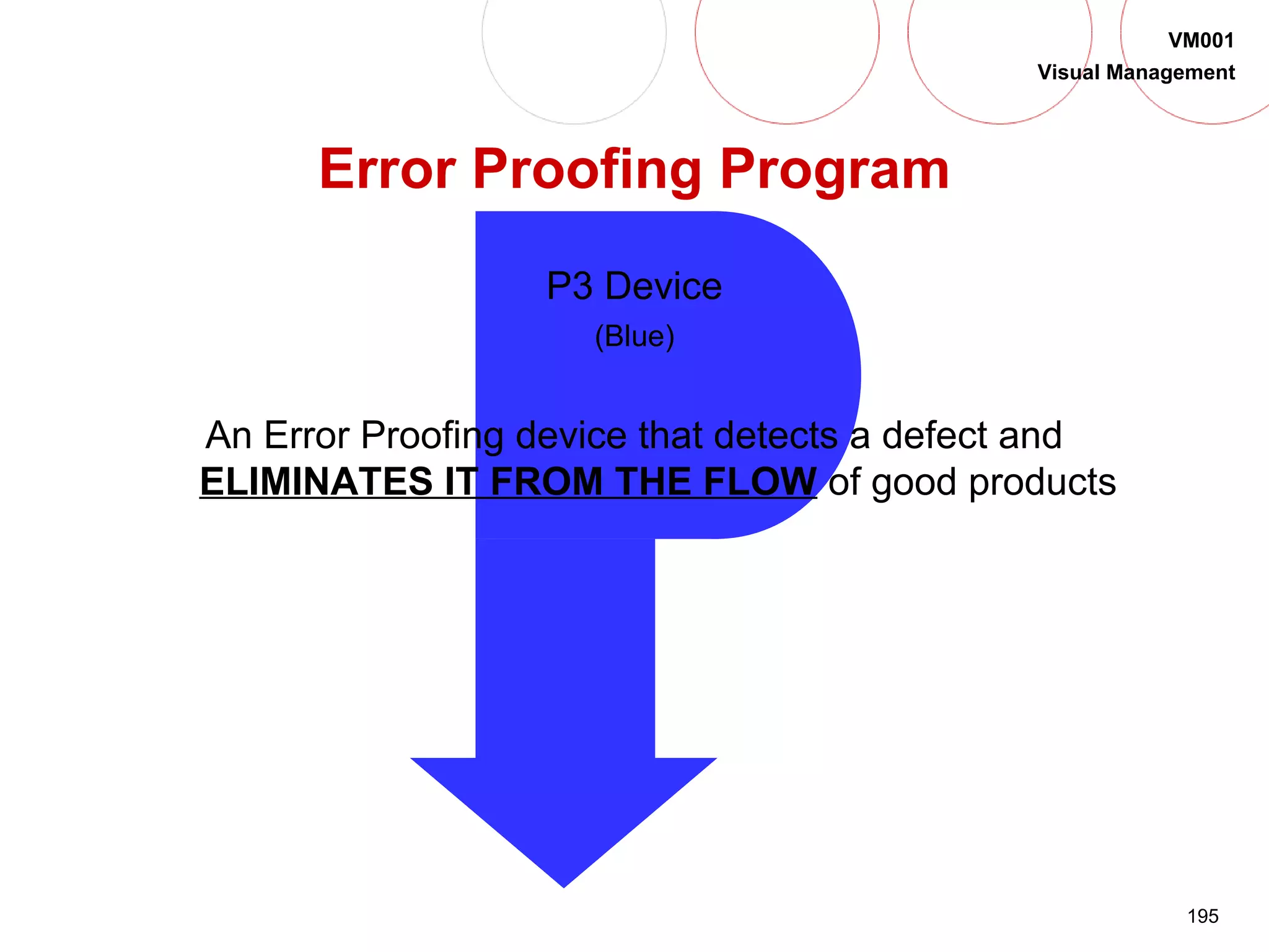 195
VM001
Visual Management
Error Proofing Program
P3 Device
(Blue)
An Error Proofing device that detects a defect and
ELIMINATES IT FROM THE FLOW of good products
 