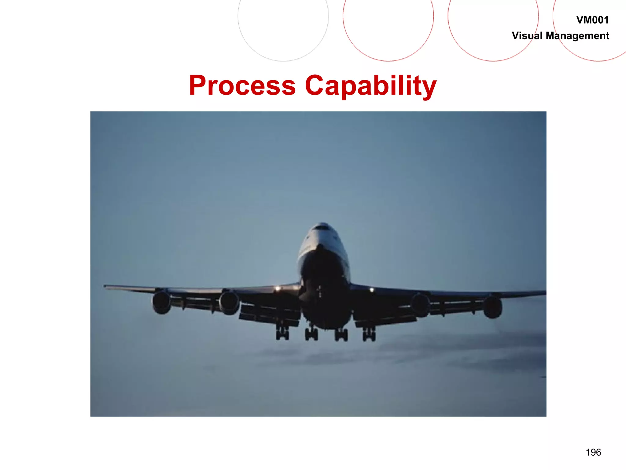 196
VM001
Visual Management
Process Capability
 