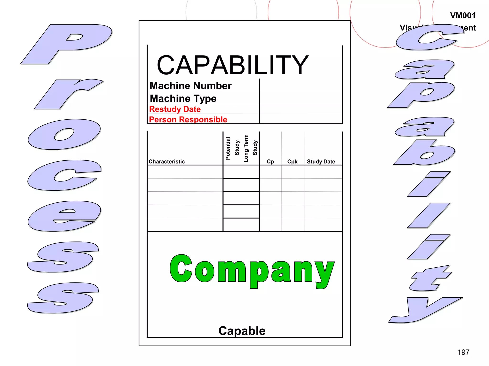 197
VM001
Visual Management
CAPABILITY
Machine Number
Machine Type
Restudy Date
Person Responsible
Characteristic
Potential
Study
LongTerm
Study
Cp Cpk Study Date
Capable
 
