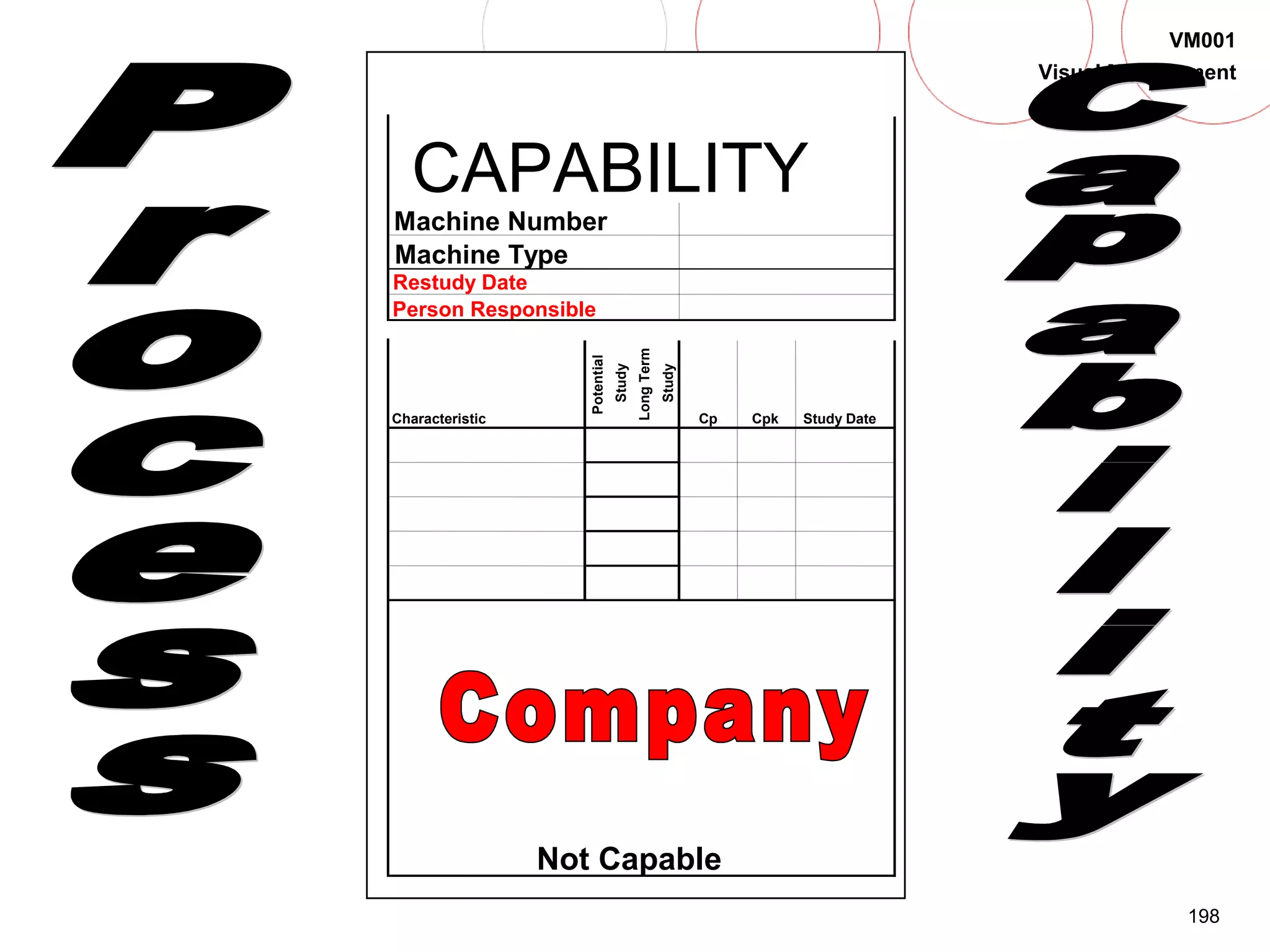 198
VM001
Visual Management
CAPABILITY
Machine Number
Machine Type
Restudy Date
Person Responsible
Characteristic
Potential
Study
LongTerm
Study
Cp Cpk Study Date
Not Capable
 