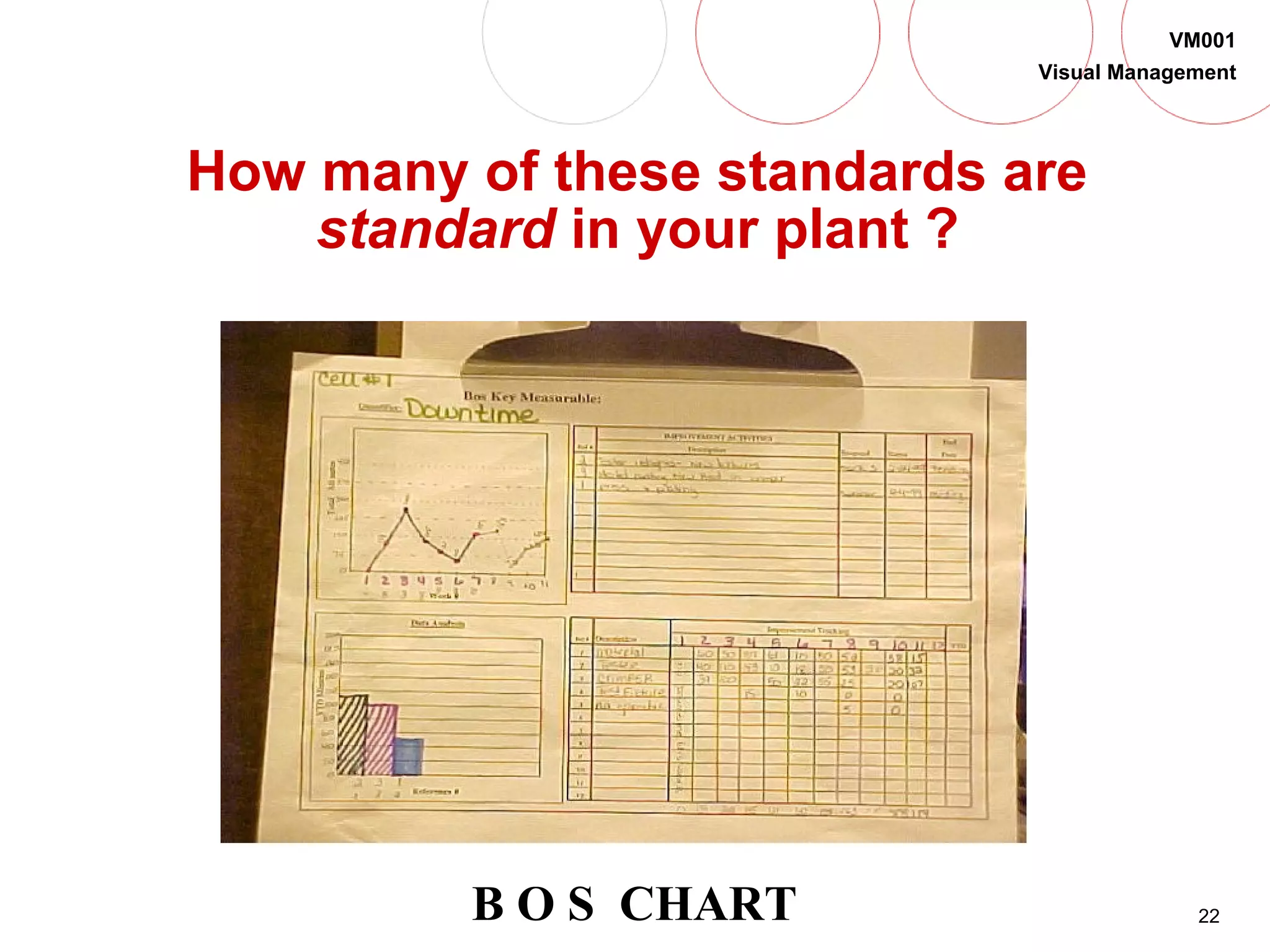 22
VM001
Visual Management
How many of these standards are
standard in your plant ?
B O S CHART
 