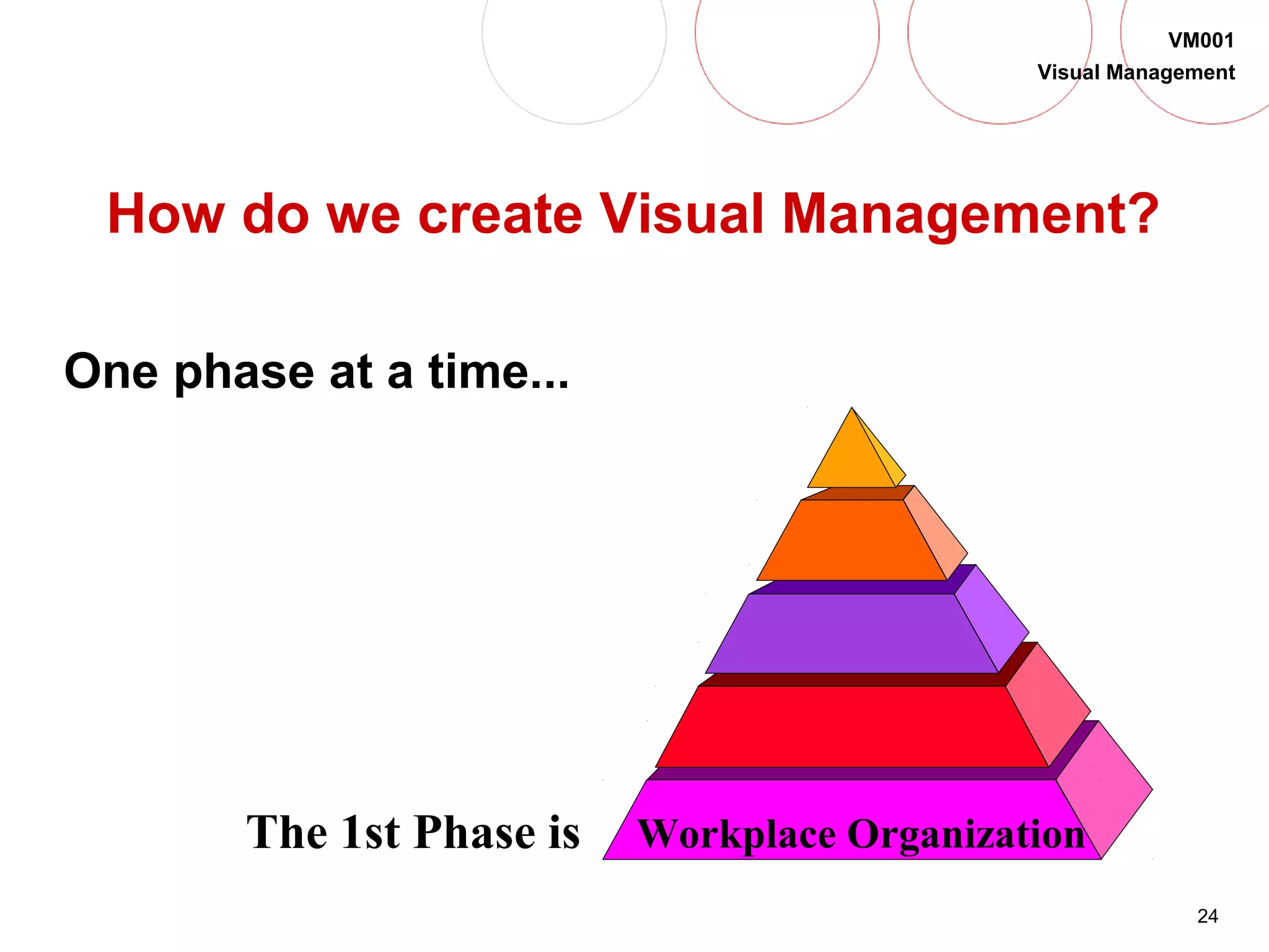 24
VM001
Visual Management
How do we create Visual Management?
One phase at a time...
The 1st Phase is Workplace Organization
 