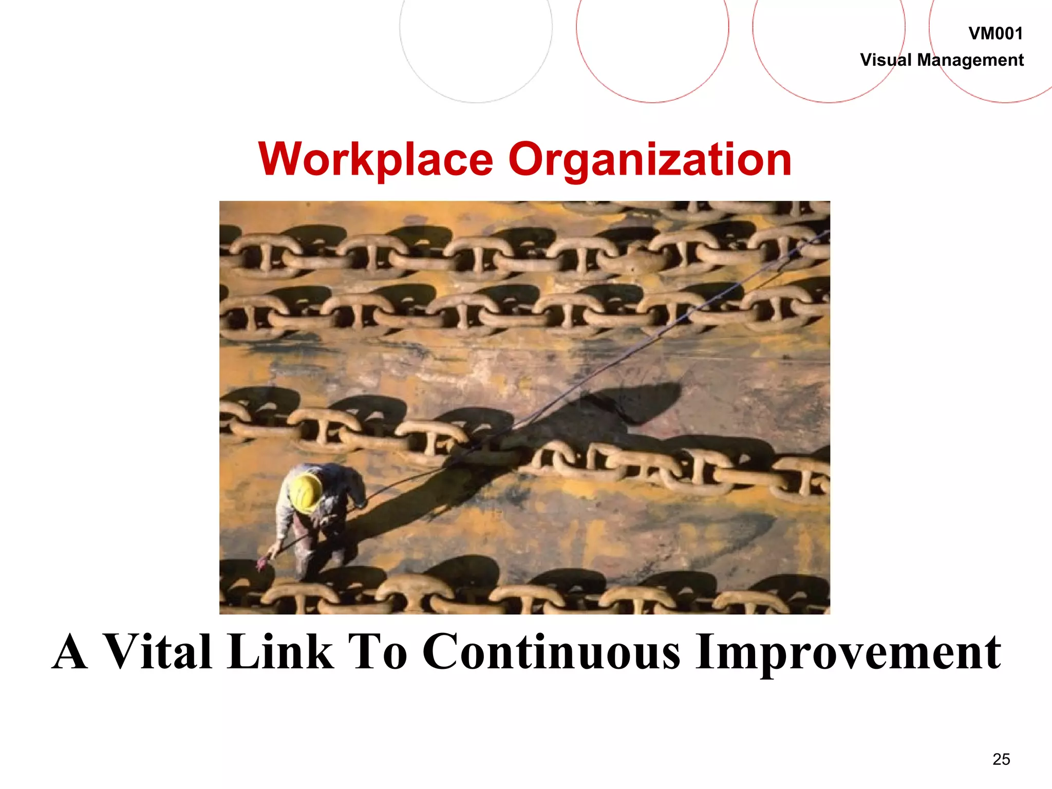 25
VM001
Visual Management
Workplace Organization
A Vital Link To Continuous Improvement
 