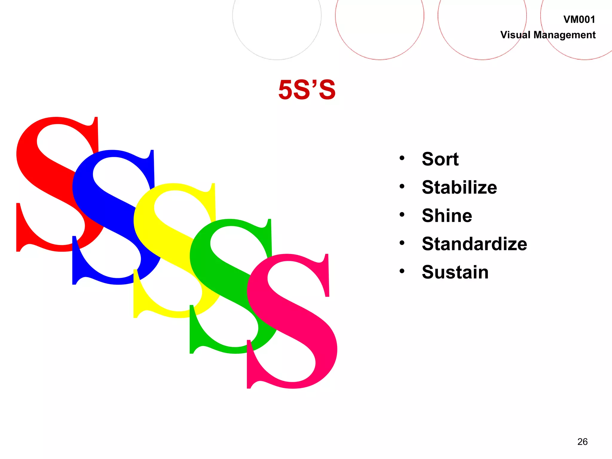 26
VM001
Visual Management
S
5S’S
• Sort
• Stabilize
• Shine
• Standardize
• SustainSSSS
 